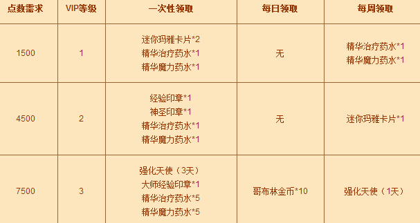 奇迹mu网页版如何成为VIP玩家